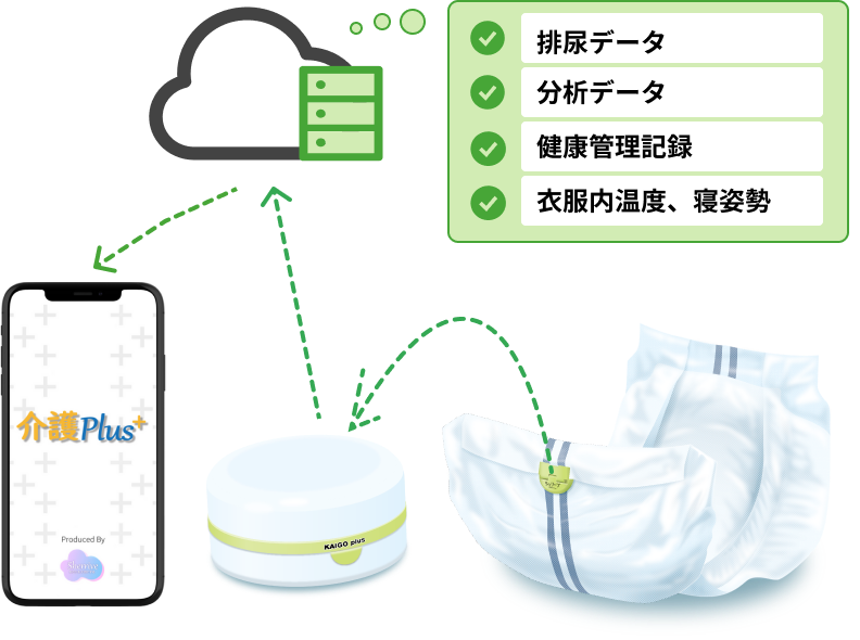 商品「介護Plus]
                        